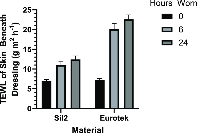 Figure 10