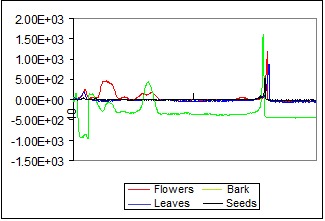 Fig.3