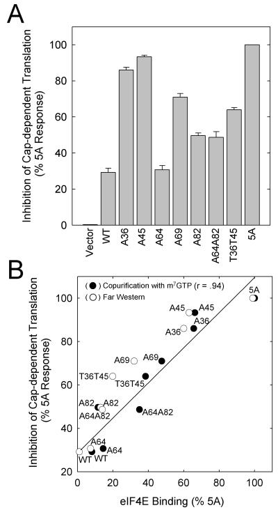 FIG. 8