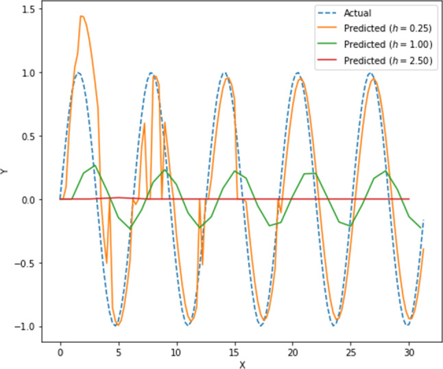 Fig. 2