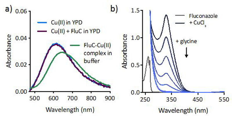 Figure 3 |