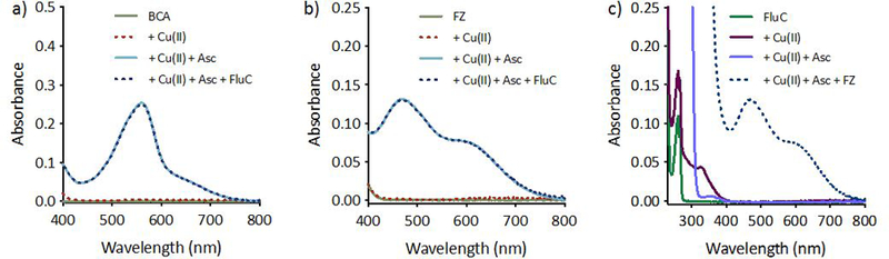 Figure 4 |