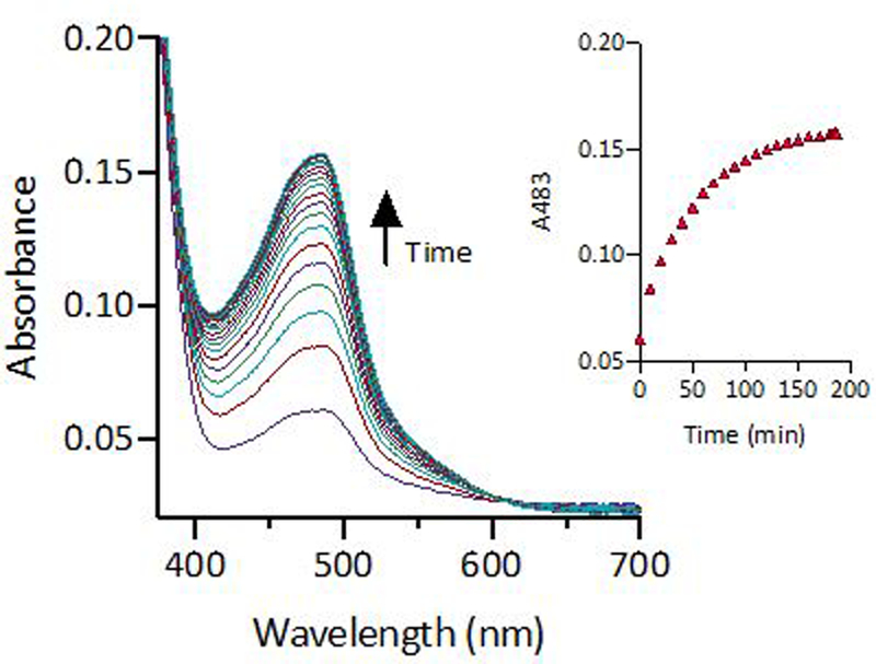 Figure 2 |