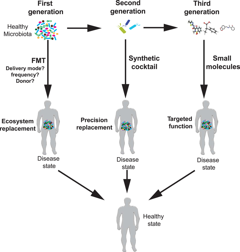 Figure 3: