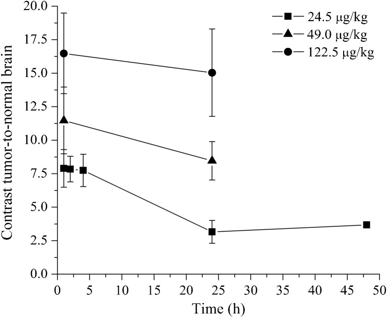 Fig. 6.