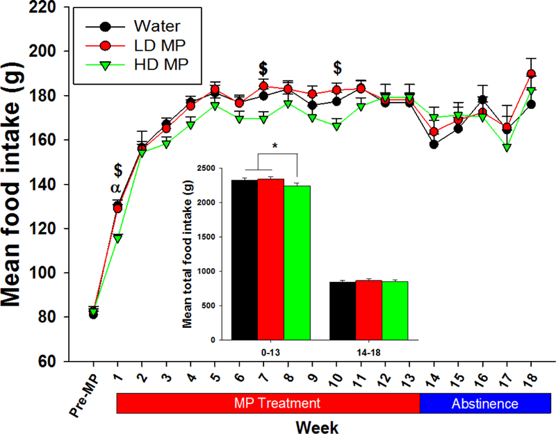 Figure 2: