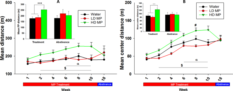 Figure 4: