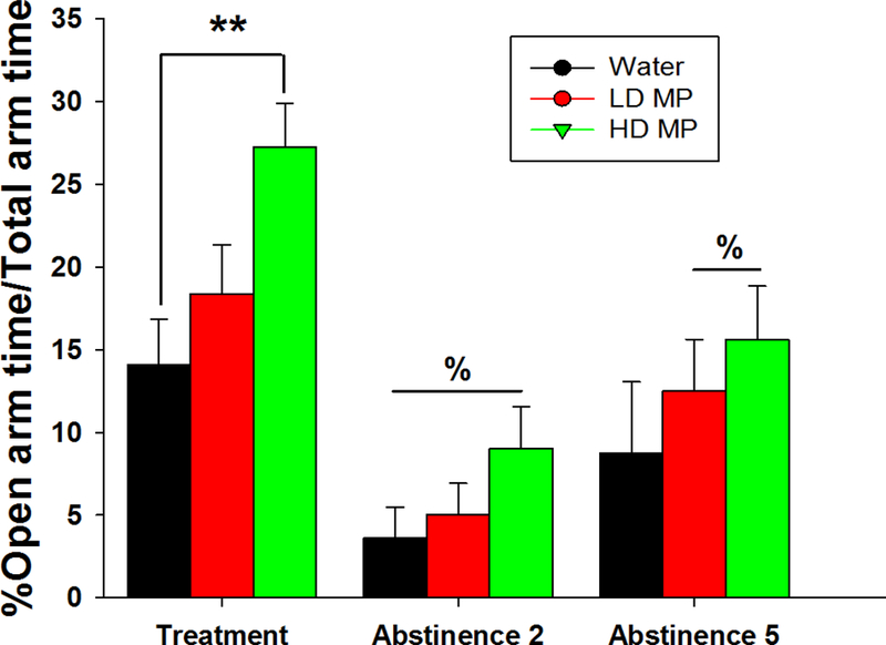 Figure 6: