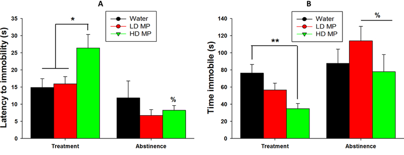 Figure 7: