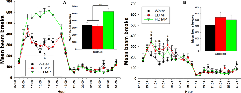 Figure 5: