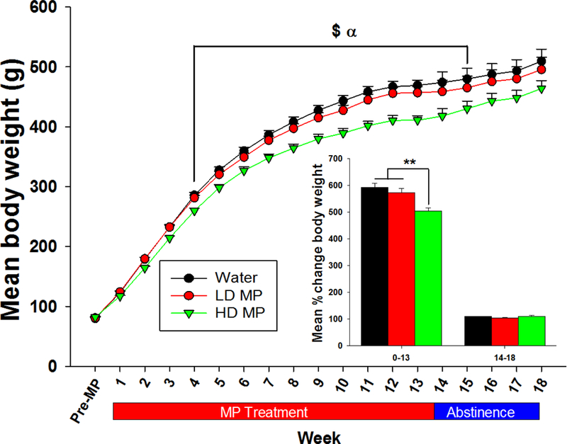 Figure 3: