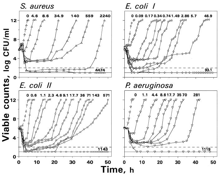 FIG. 1