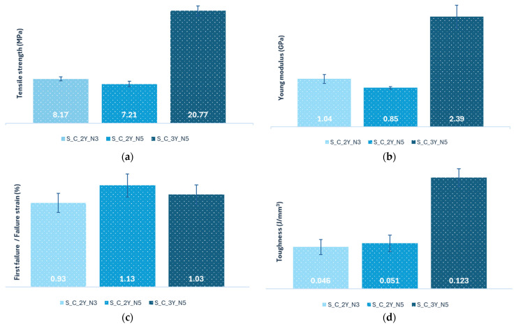 Figure 13