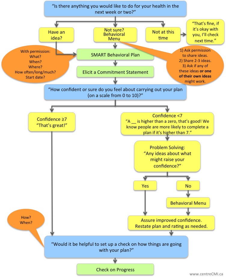 Figure 1 