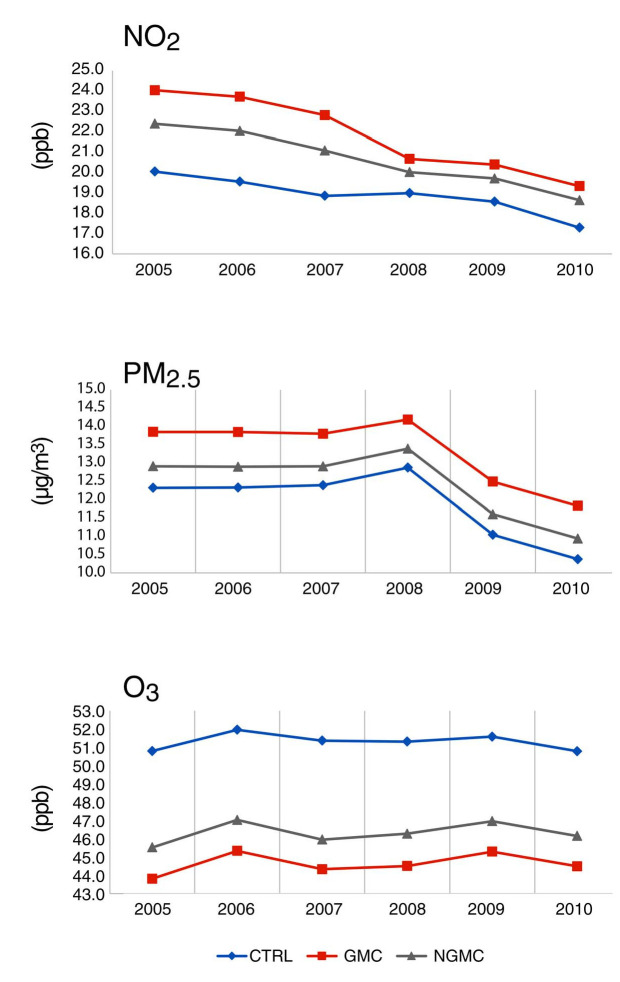 Figure 3.