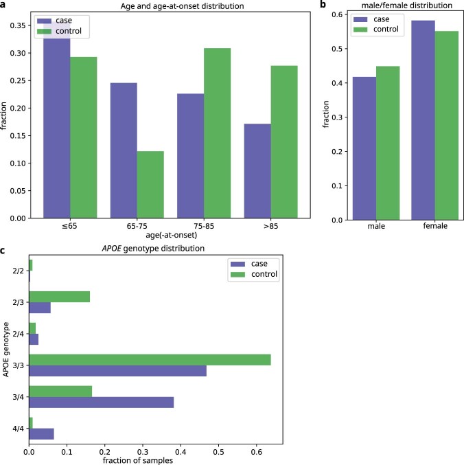 Extended Data Fig. 1