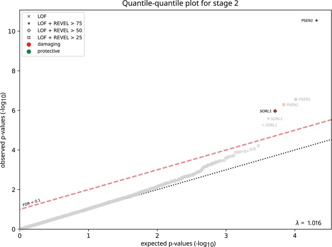 Extended Data Fig. 3