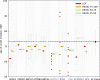 Extended Data Fig. 6