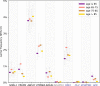 Extended Data Fig. 5