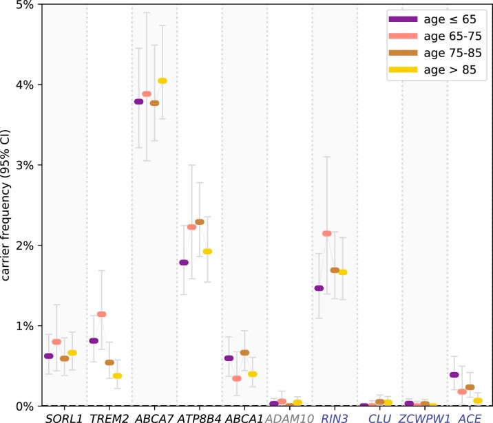 Extended Data Fig. 5