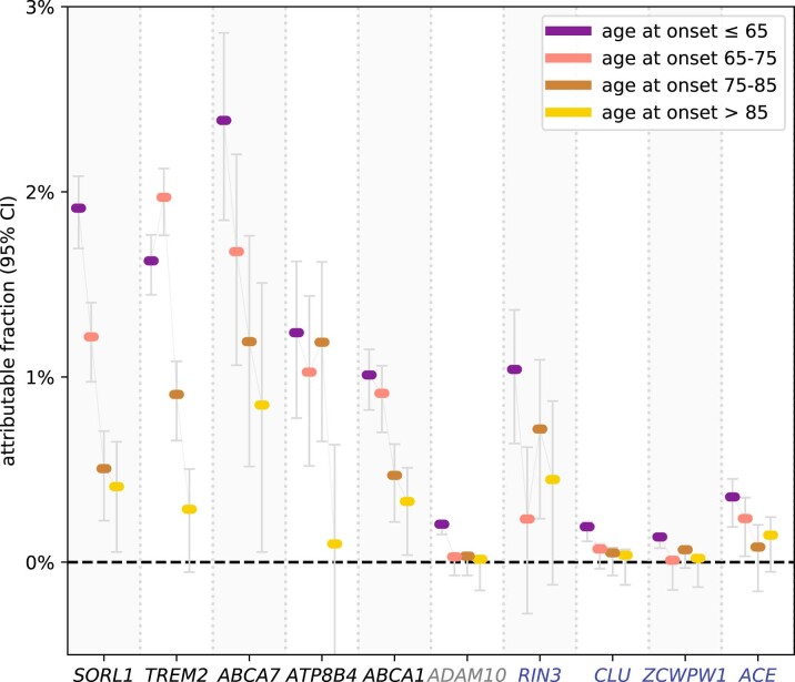 Extended Data Fig. 7