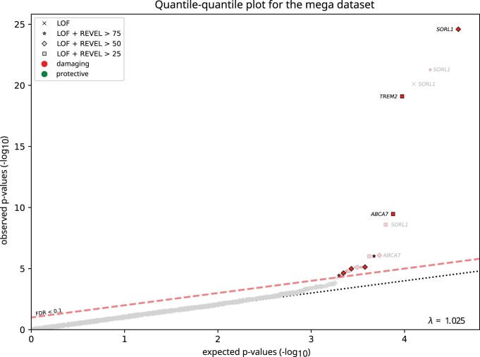 Extended Data Fig. 4