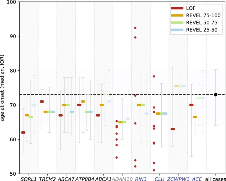 Extended Data Fig. 6