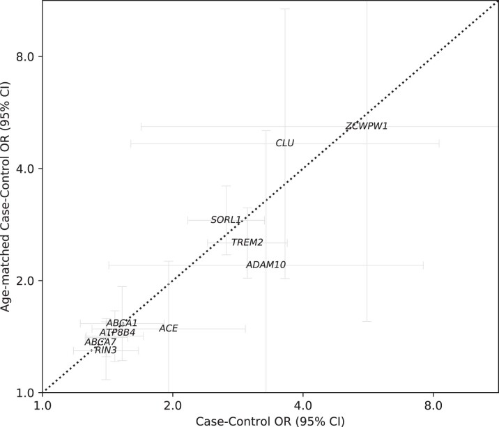 Extended Data Fig. 8