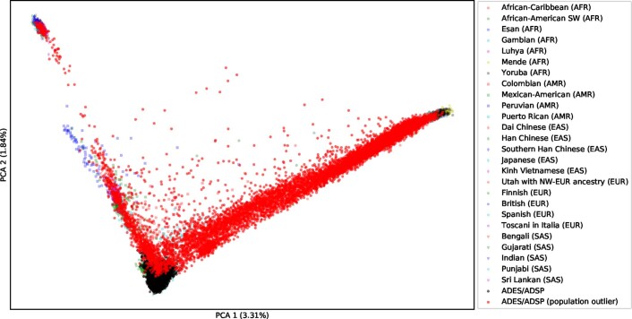 Extended Data Fig. 2