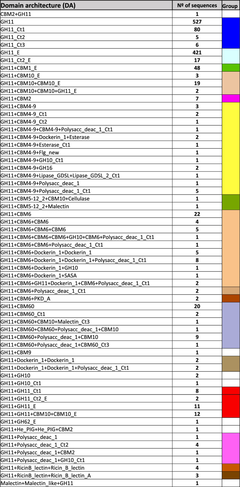 graphic file with name 13068_2020_1842_Tab1_HTML.jpg