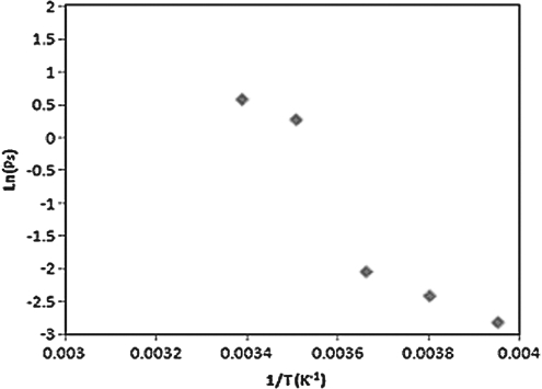 FIG. 9.