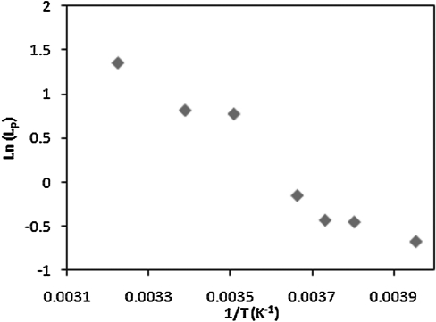 FIG. 7.