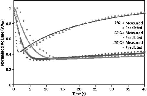 FIG. 8.