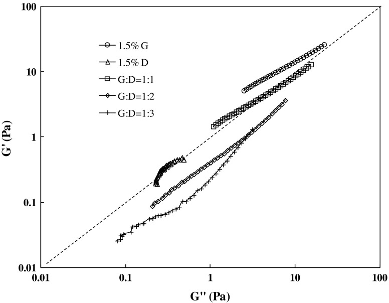 Fig 5