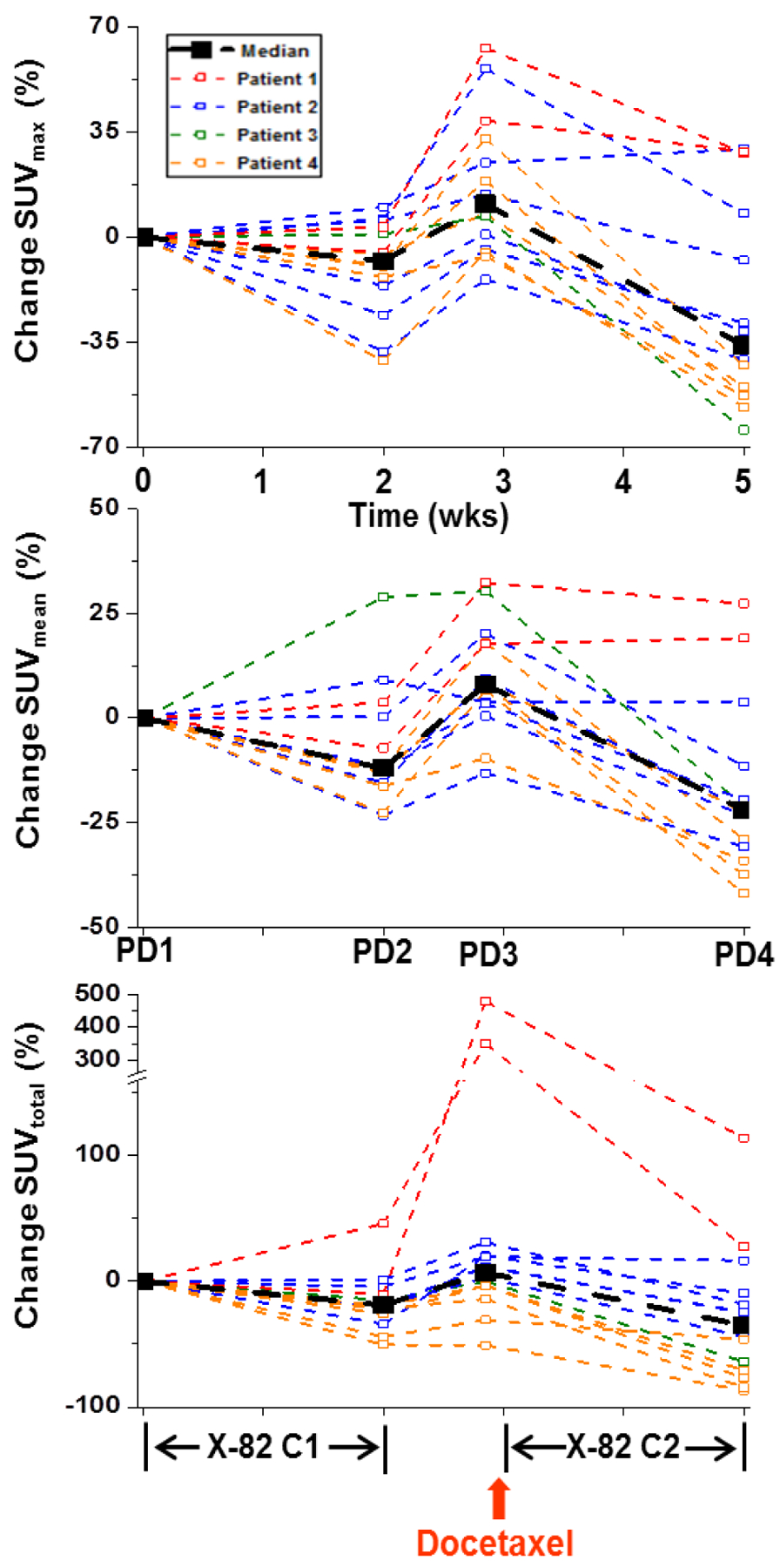 Figure 3: