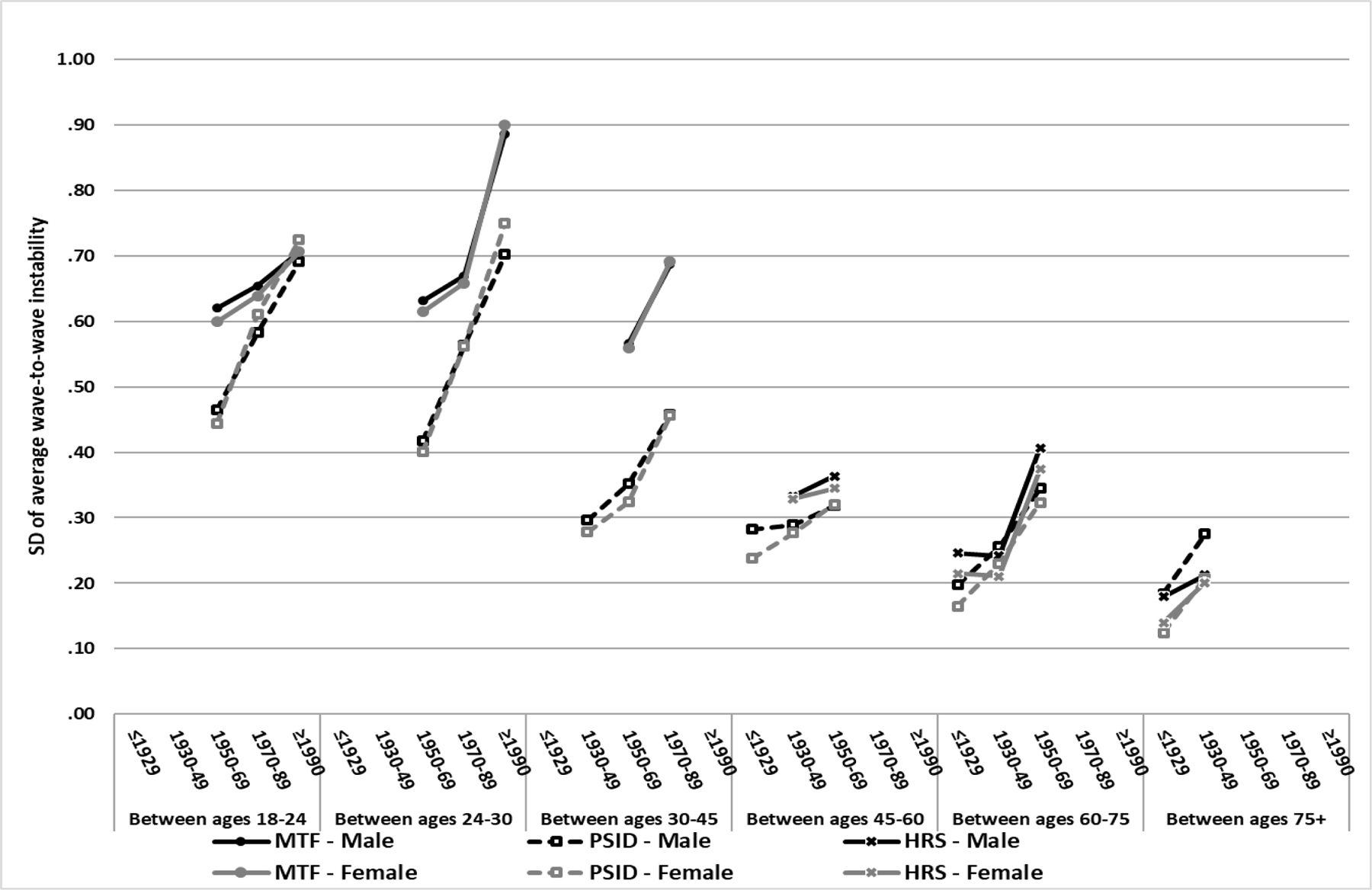 Figure 5