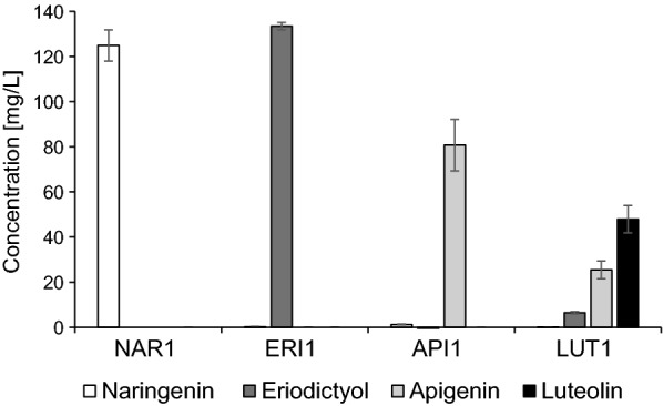 Fig. 2