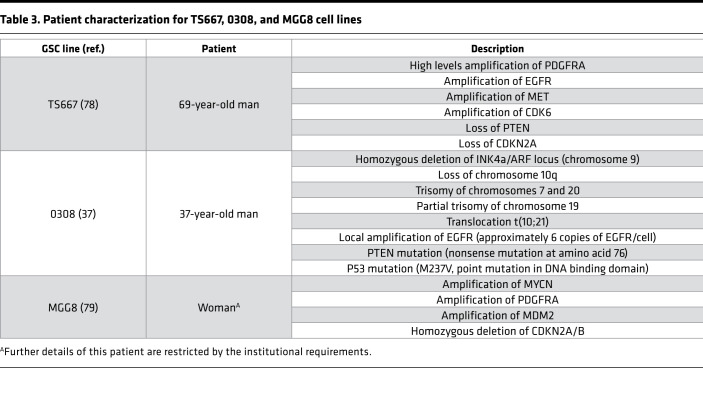 graphic file with name jciinsight-6-128456-g181.jpg