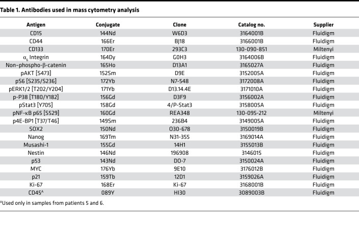 graphic file with name jciinsight-6-128456-g179.jpg