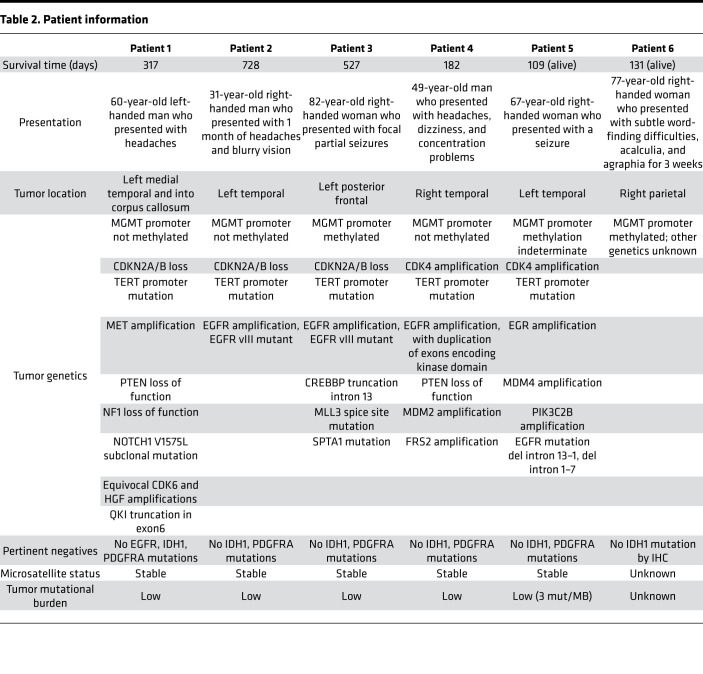 graphic file with name jciinsight-6-128456-g180.jpg