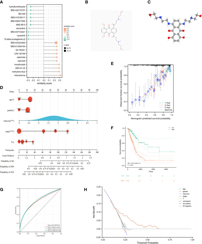 Figure 10