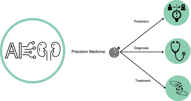 Figure 4: