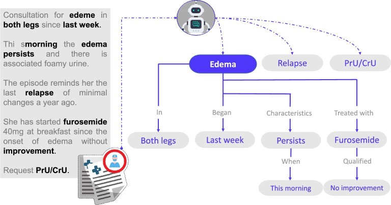 Figure 3: