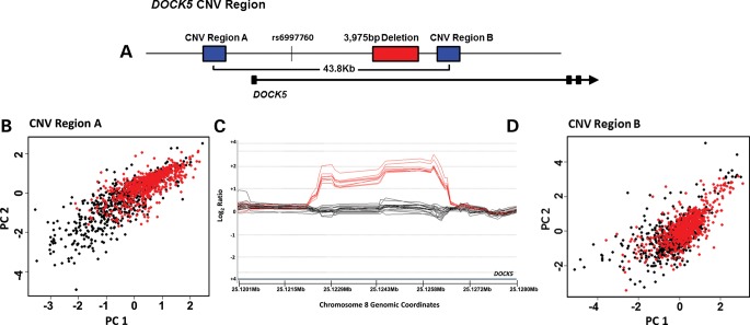 Figure 1.