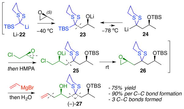 Scheme 3