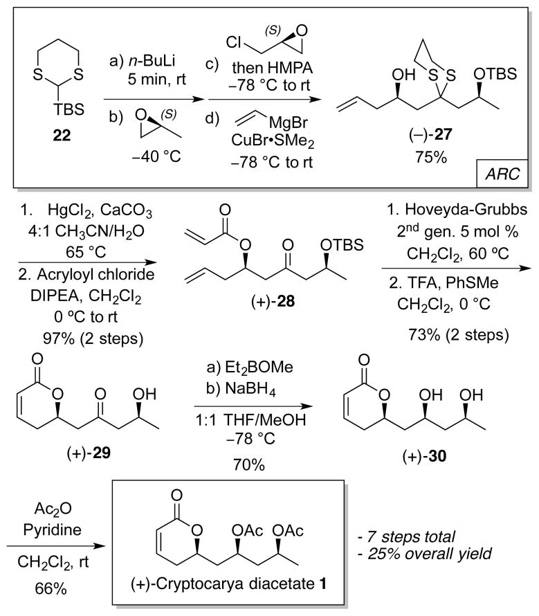 Scheme 4