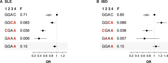 Fig 4