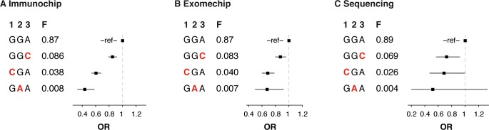 Fig 2