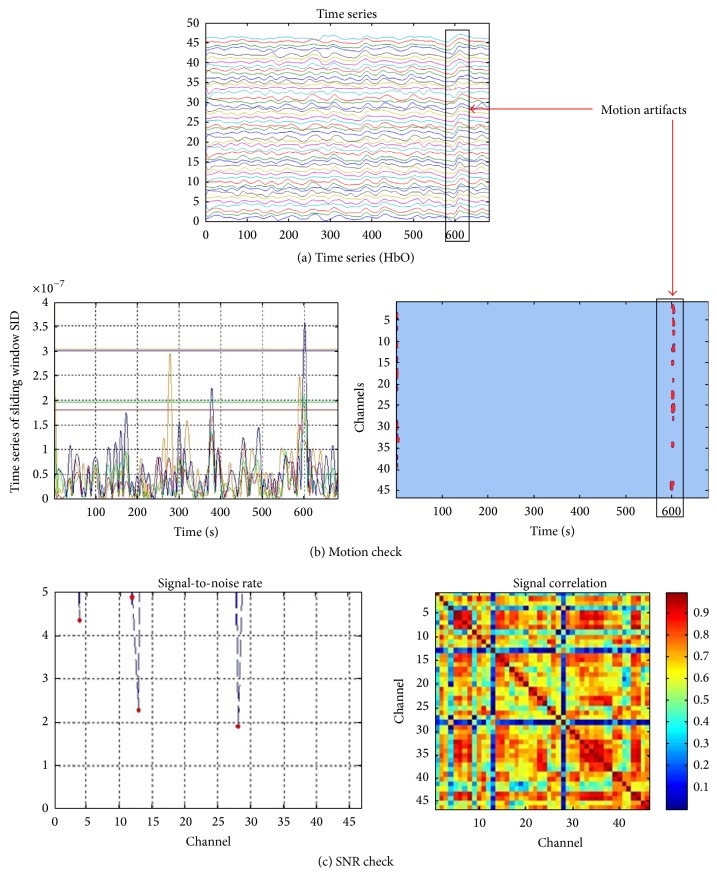 Figure 7