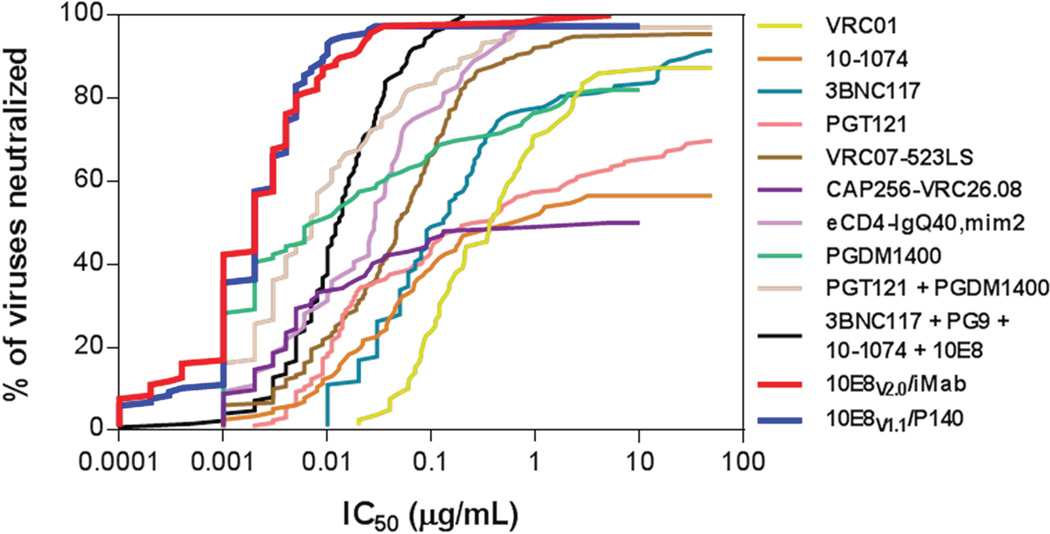 Figure 7